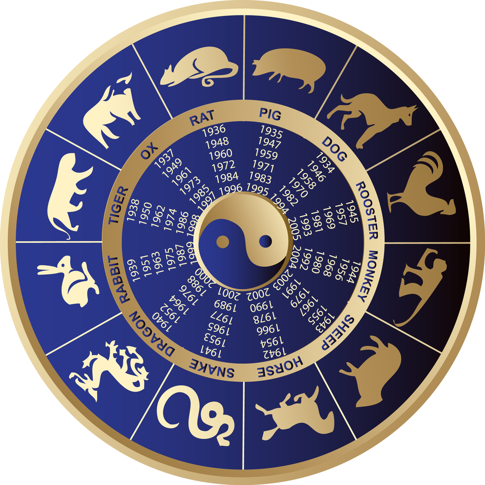 Horoscope chinois